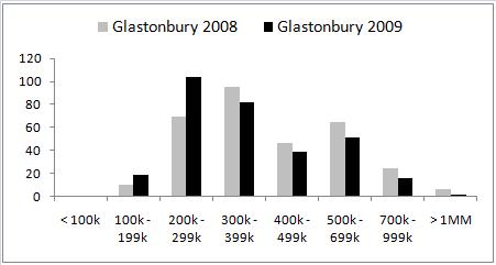 Hartford County Property Report's Glastonbury Single-Family Home Sales Data for 2009