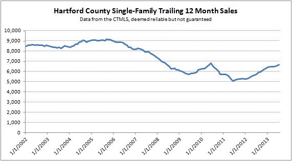 Tax Credit - Trailing 12 Month Sales