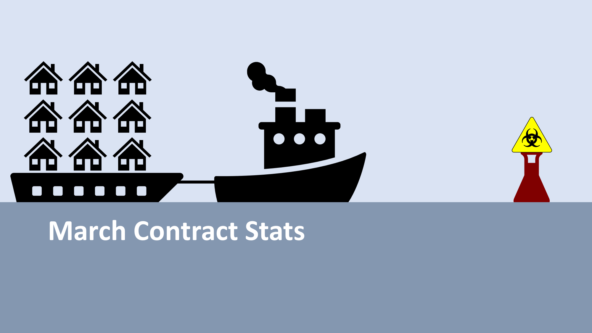 March Contract Stats