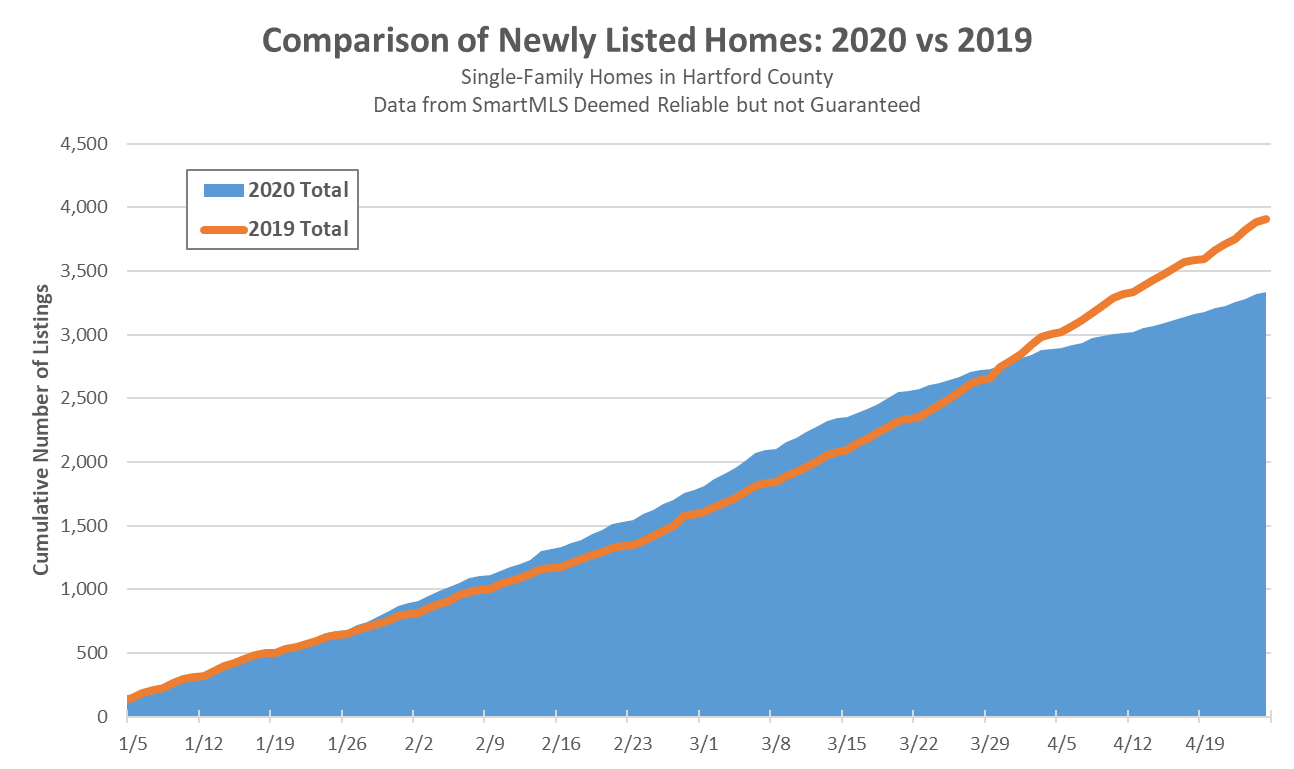 2020-04-25 Cumulative Listings