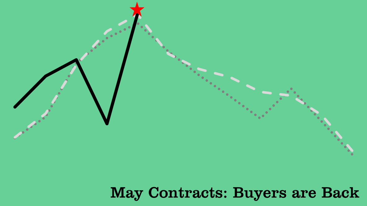 2020-06-03 Buyers are Back
