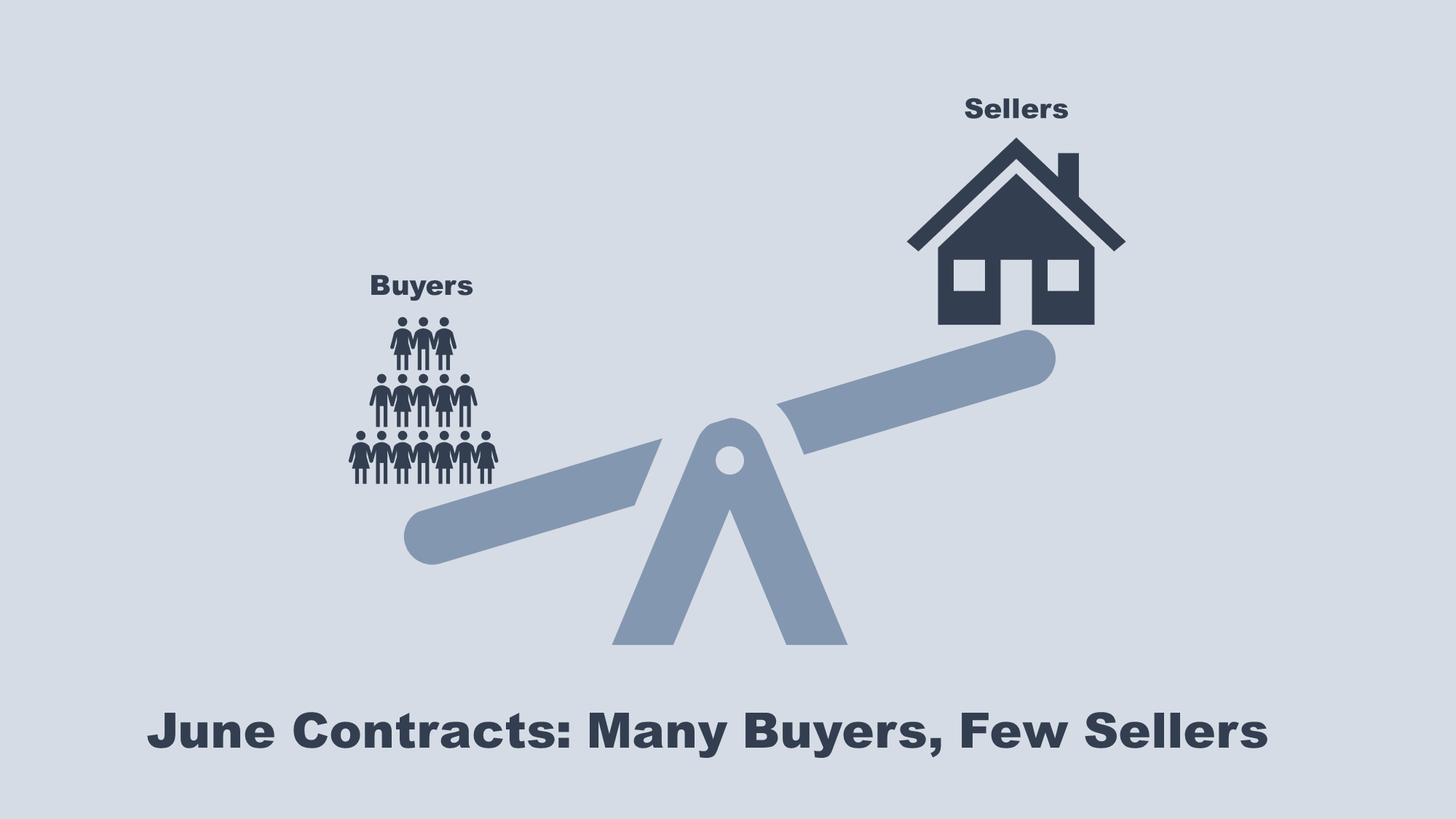 2020-07-14 June Contracts