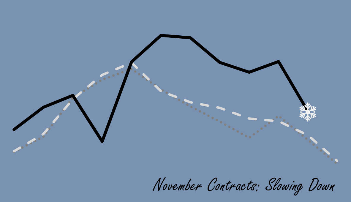 2020-12-02 November Contracts
