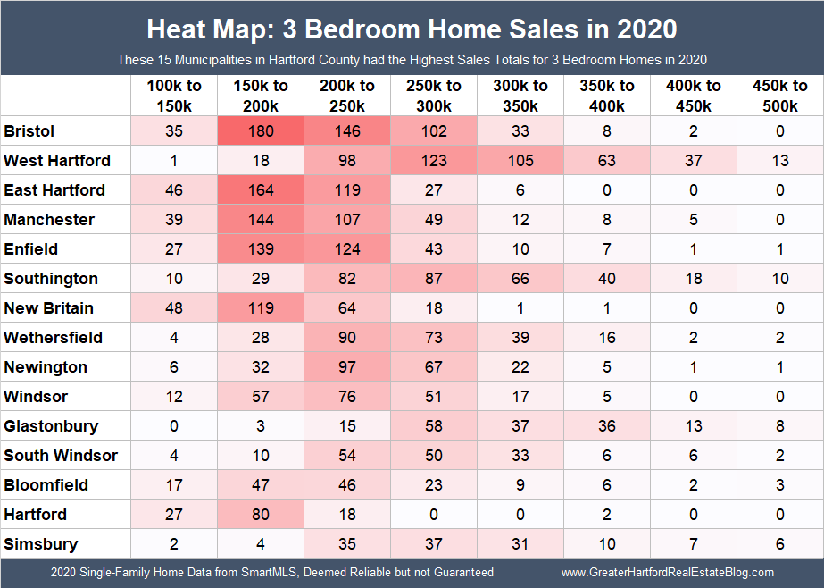 2021-01-26 3 Bedrooms Homes in 2020