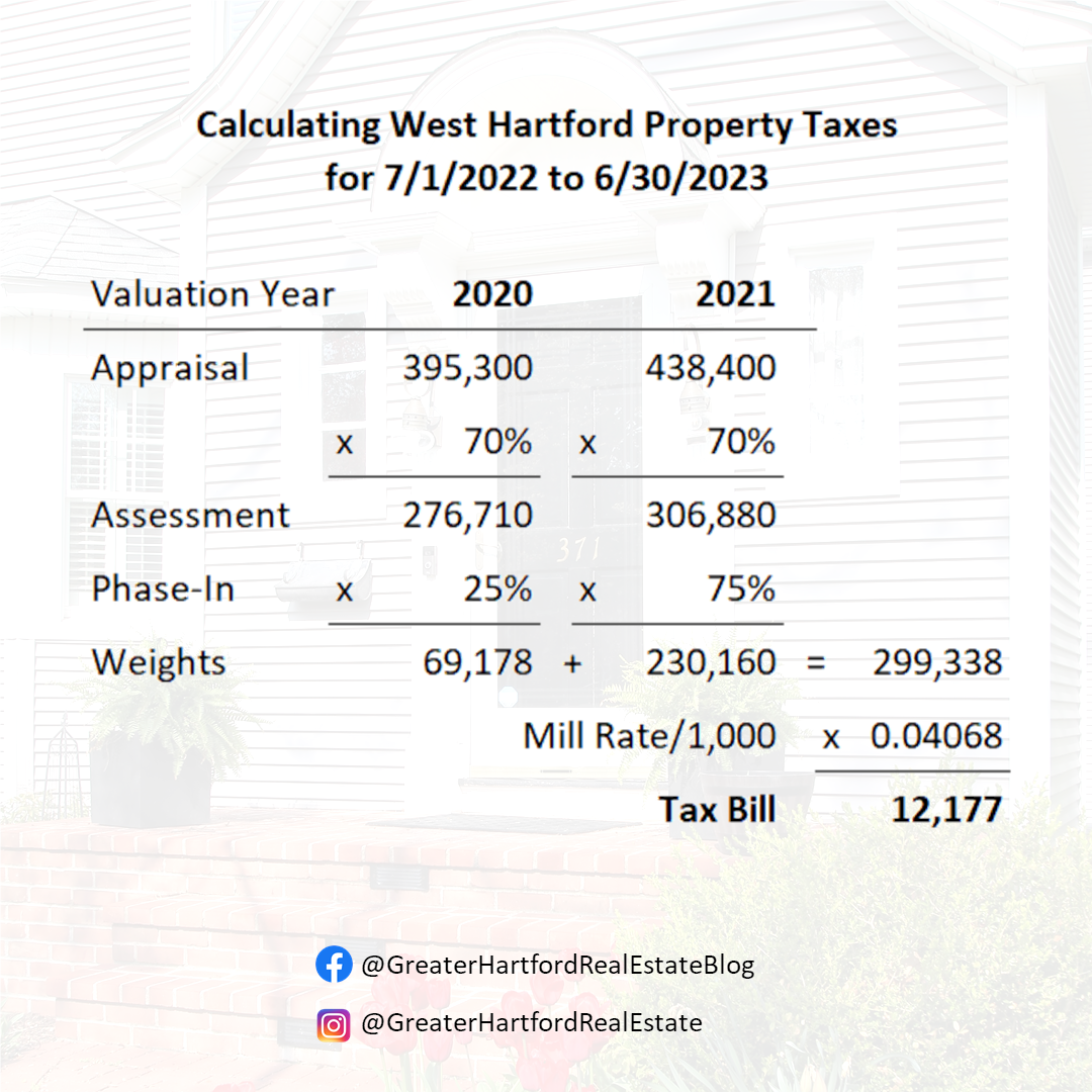 Calculating West Hartford Property Taxes For July 2022 To June 2023 